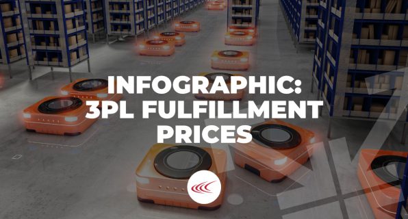 3PL Fulfillment Prices survey 3PL Fulfillment Prices survey