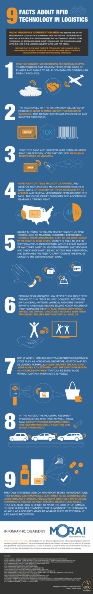 9 facts about RFID technology supply chain technology applications