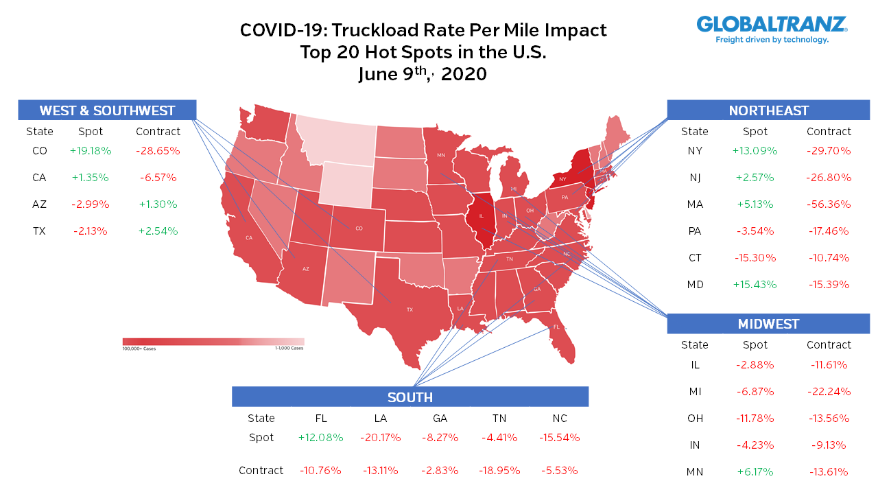 COVID19 Truckload Rate Per Mile Impact