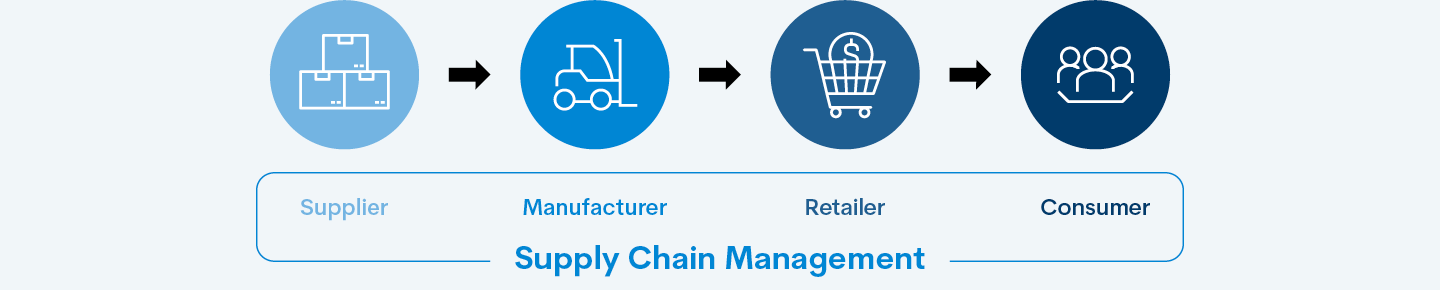 GTZ Logistics and Supply Chain Management_LP_Graph 01 Full Width