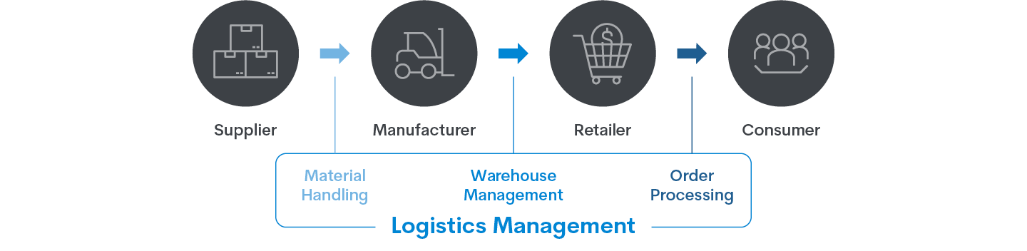 GTZ Logistics and Supply Chain Management_LP_Graph 02 Full Width