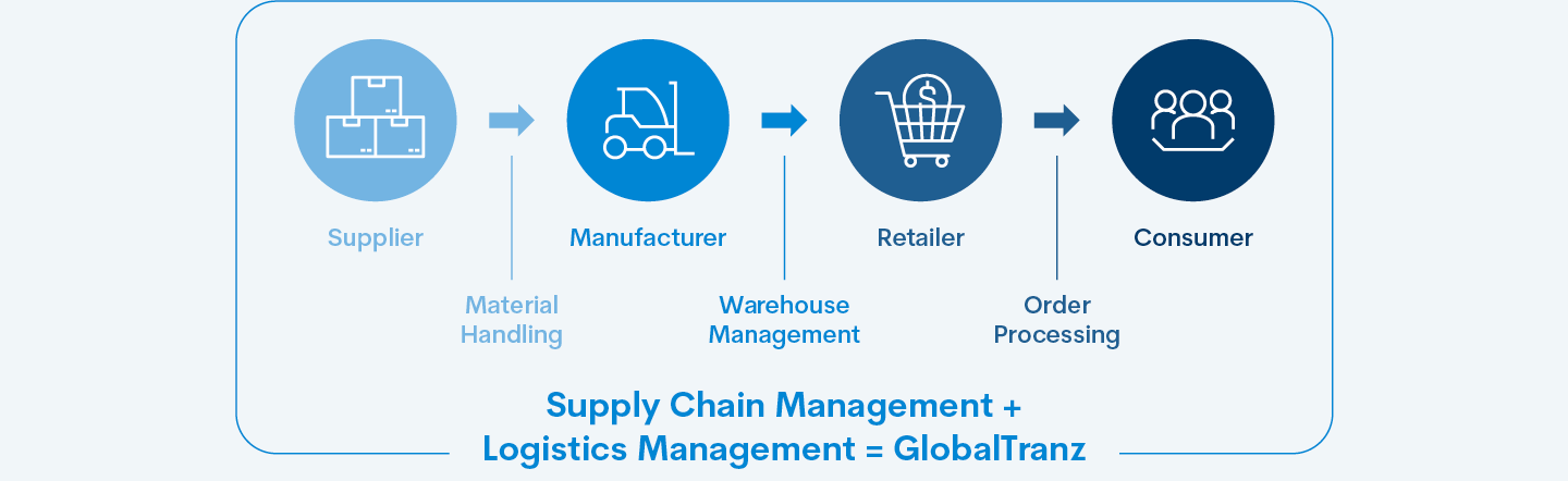 GTZ Logistics and Supply Chain Management_LP_Graph 03 Full Width