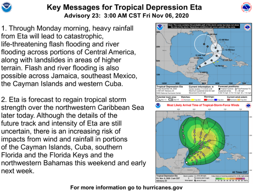 Key Messaging For Tropical Depression Eta from NHC
