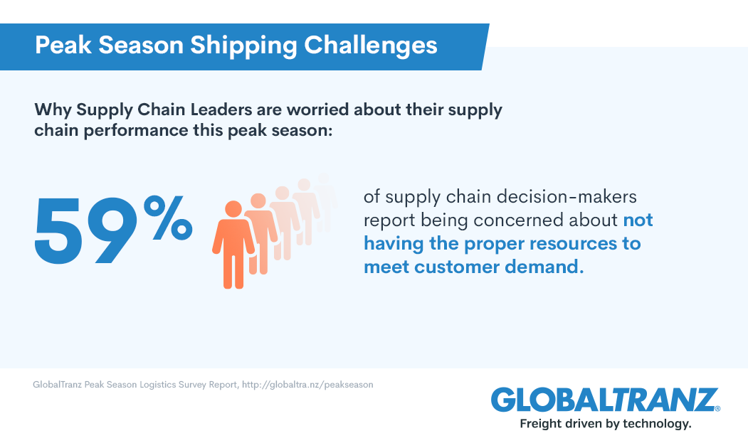 The small parcel shipping capacity crunch is worrying supply chain leaders