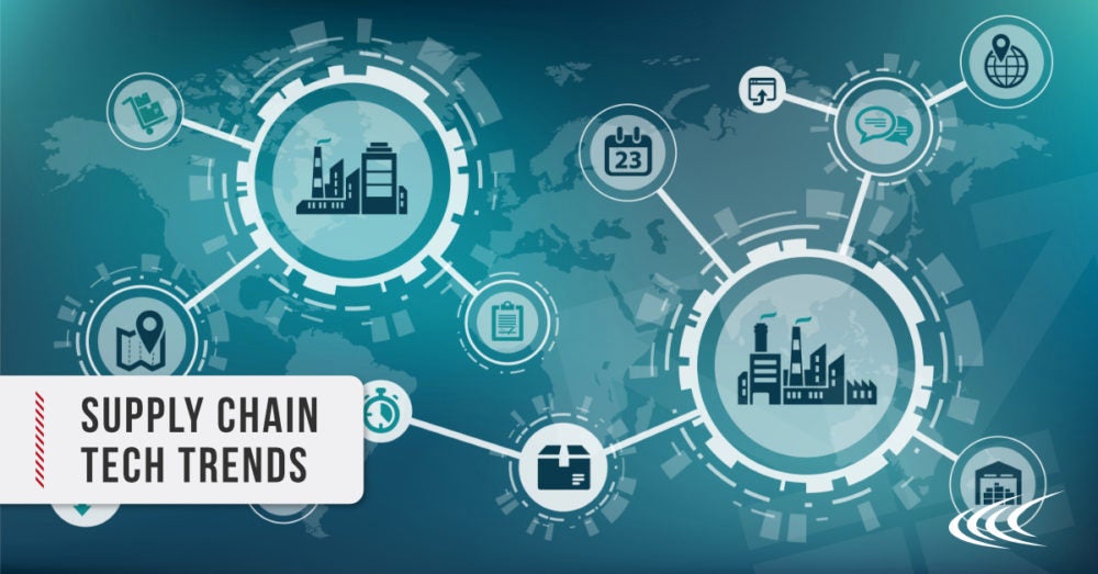 Supply Chain Technology Trends 2020