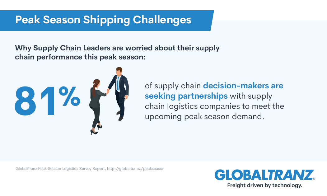 To protect freight from small parcel shipping rejections or delays, supply chain leaders are partnering with 3PLs and logistics providers.