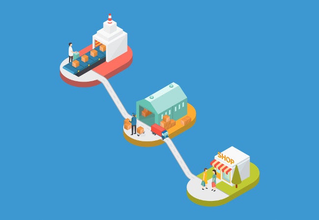 manufacturing and logistics