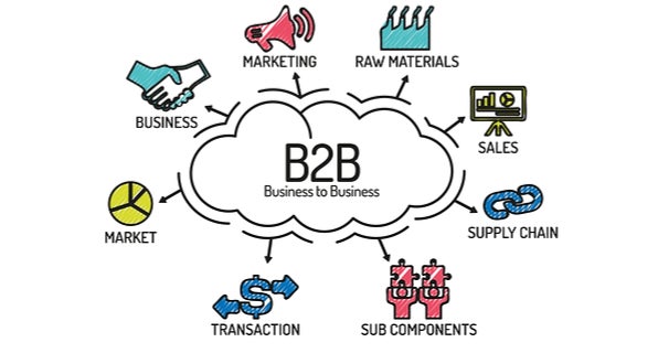 b2b e-commerce
