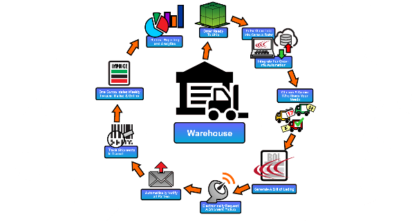 tms solutions