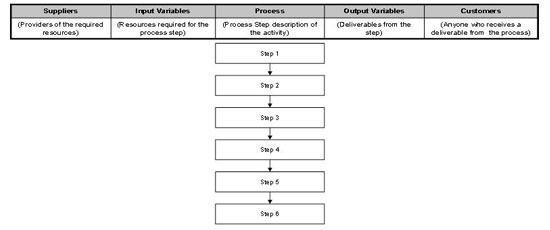 voice of the customer soipc template